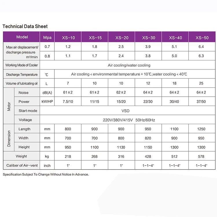 data sheet of VFD screw air compressor.jpg data sheet of VFD screw air compressor.jpg